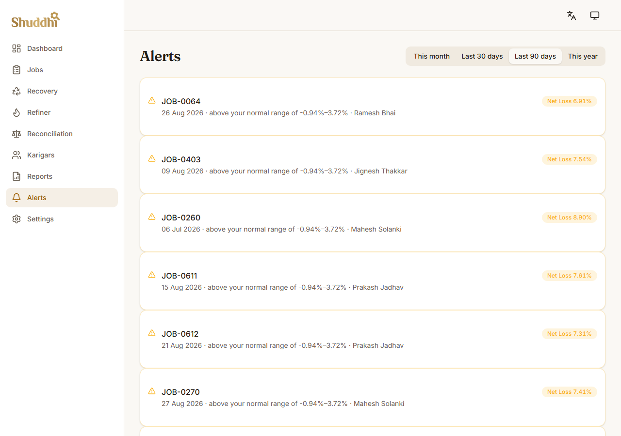 Alerts page flagging jobs whose loss percentage fell outside the unit's own historical normal range